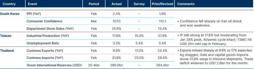 Market data