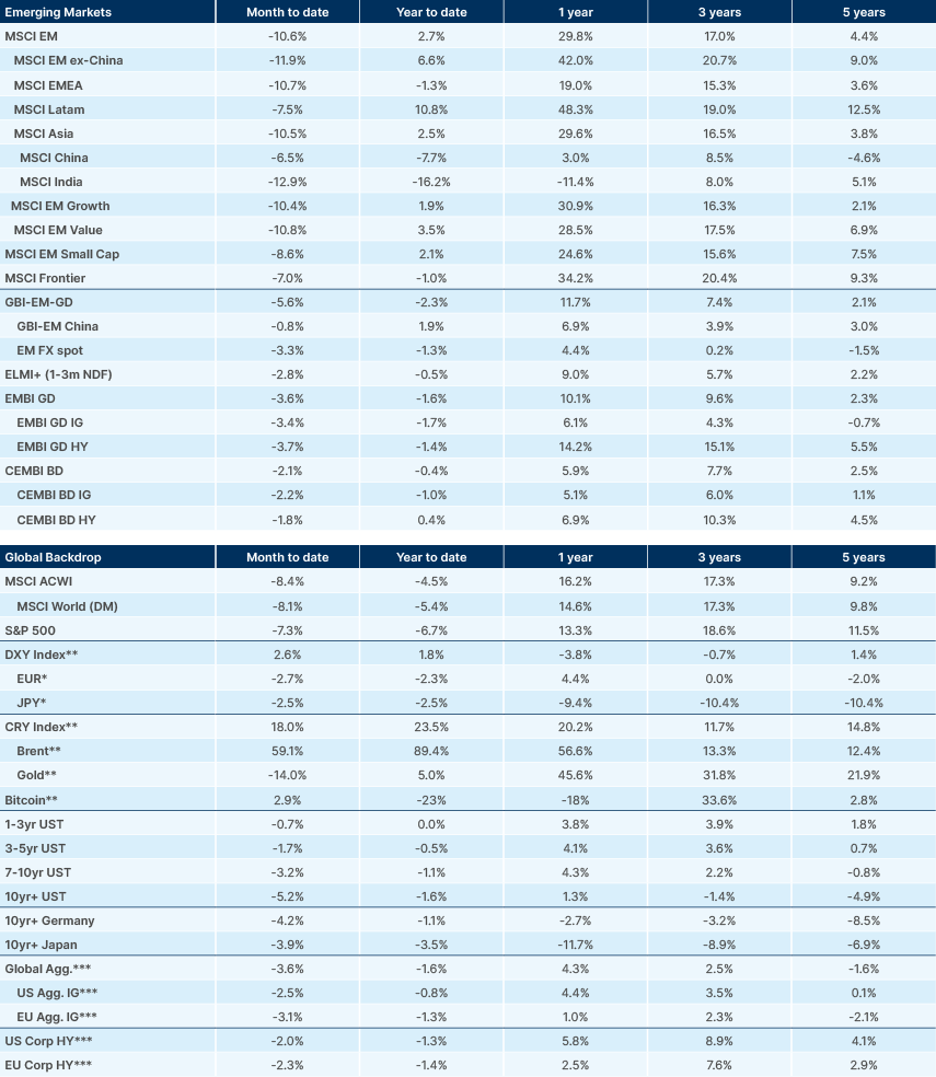 Benchmark table