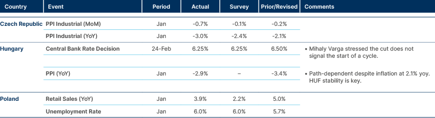 Market data