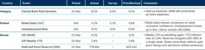 Market data