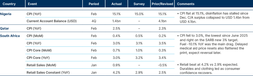 Market data