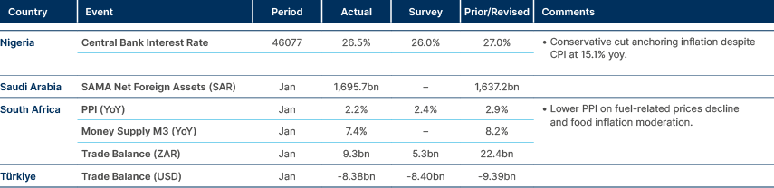Market data