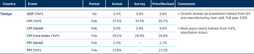 Market data