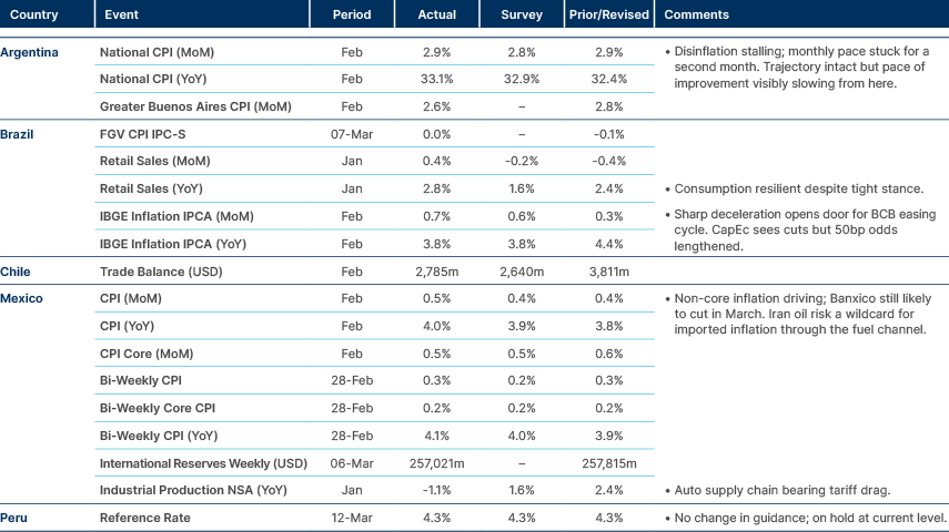 Market data