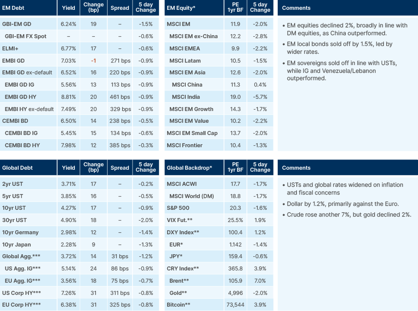 Benchmark performance