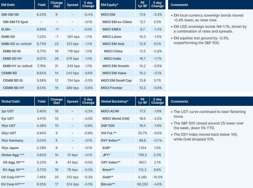 Benchmark performance