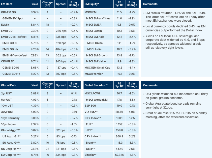 Benchmark table