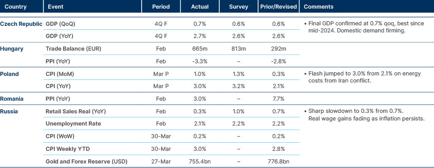 Market data