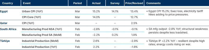 Market data