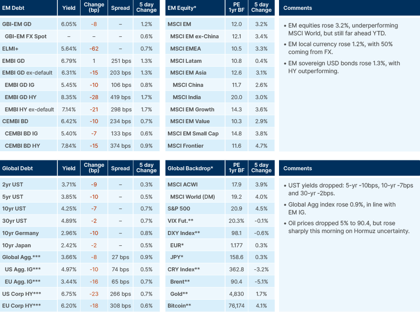 Benchmark performance