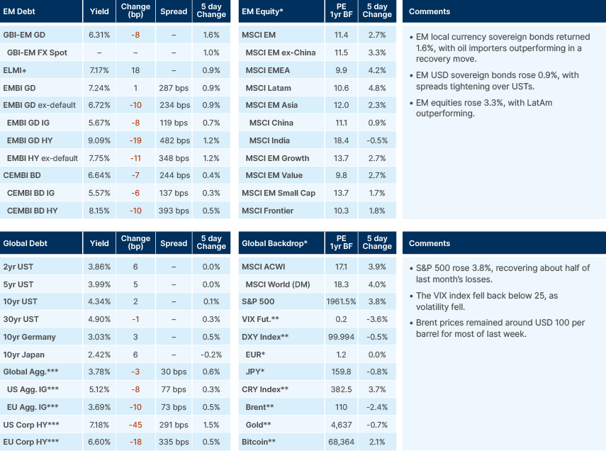 Benchmark performance