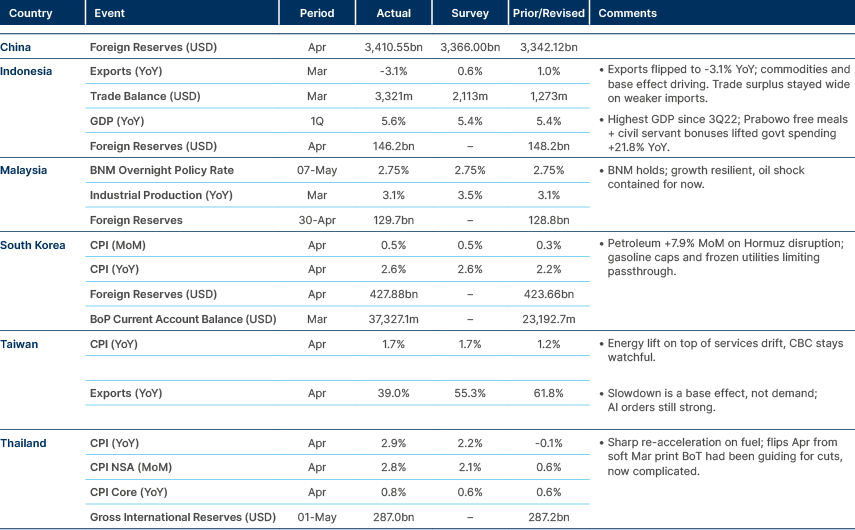 Market data