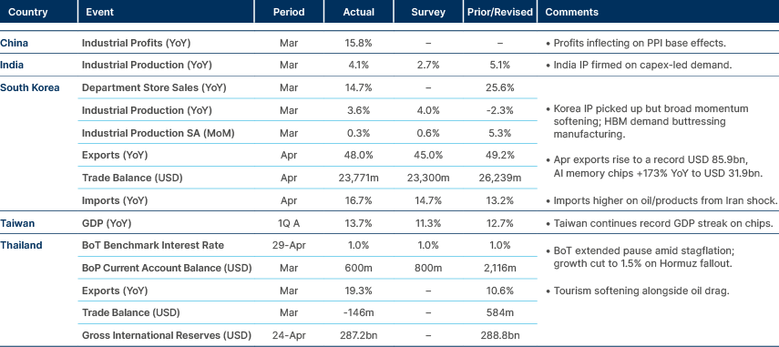 Market data