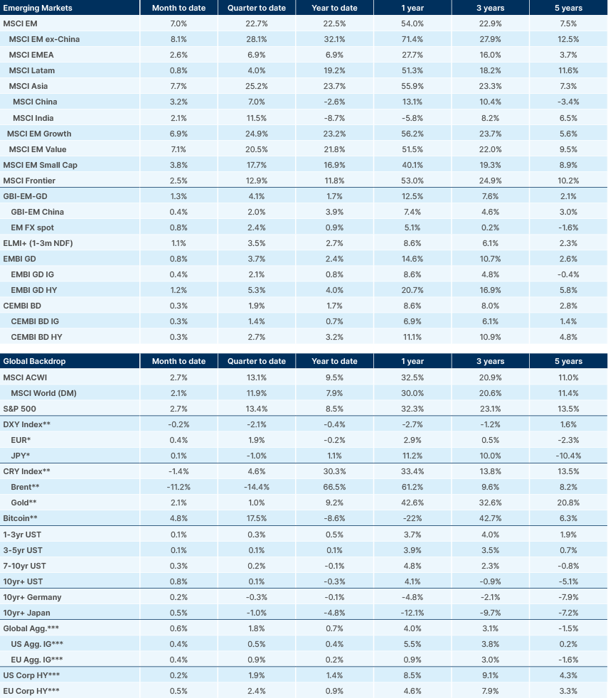 Benchmark performance