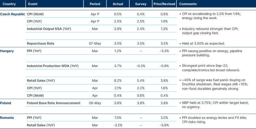 Market data