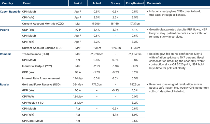 Market data