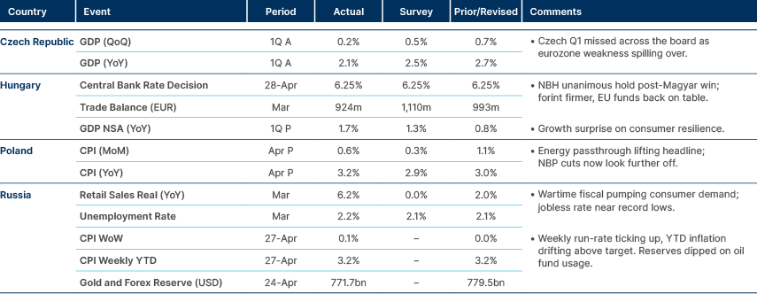 Market data