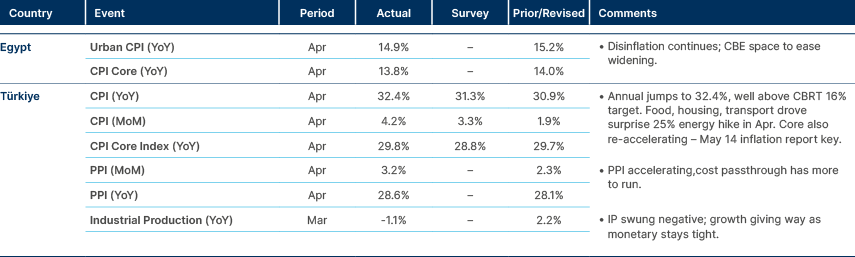 Market data