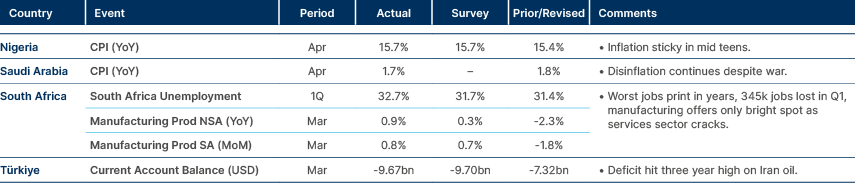 Market data