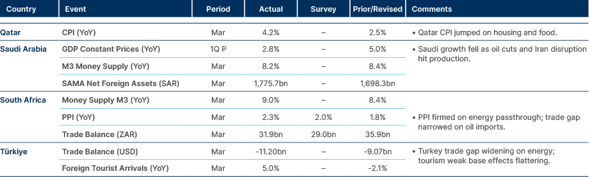 Market data