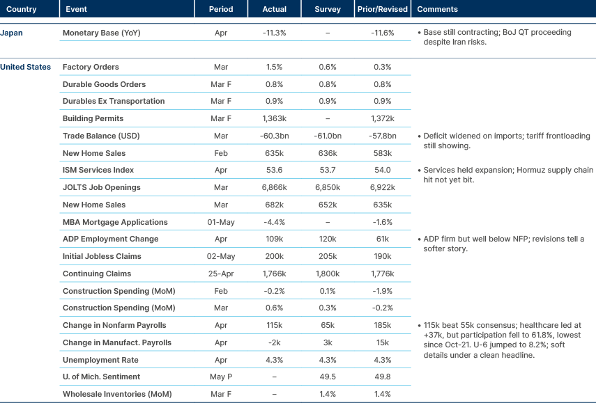 Market data