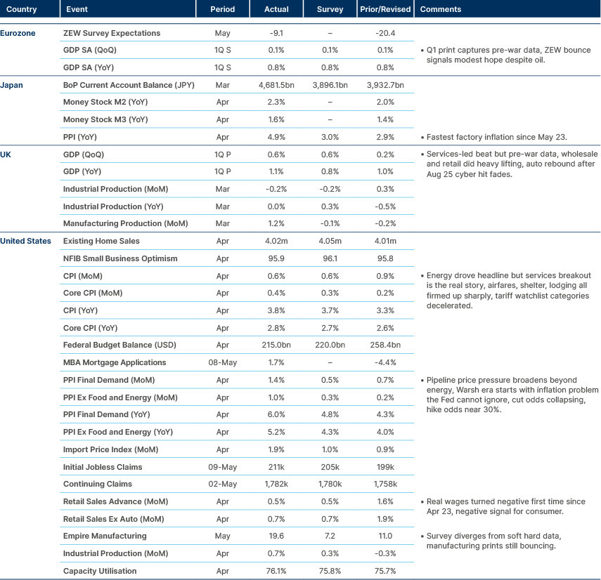 Market data