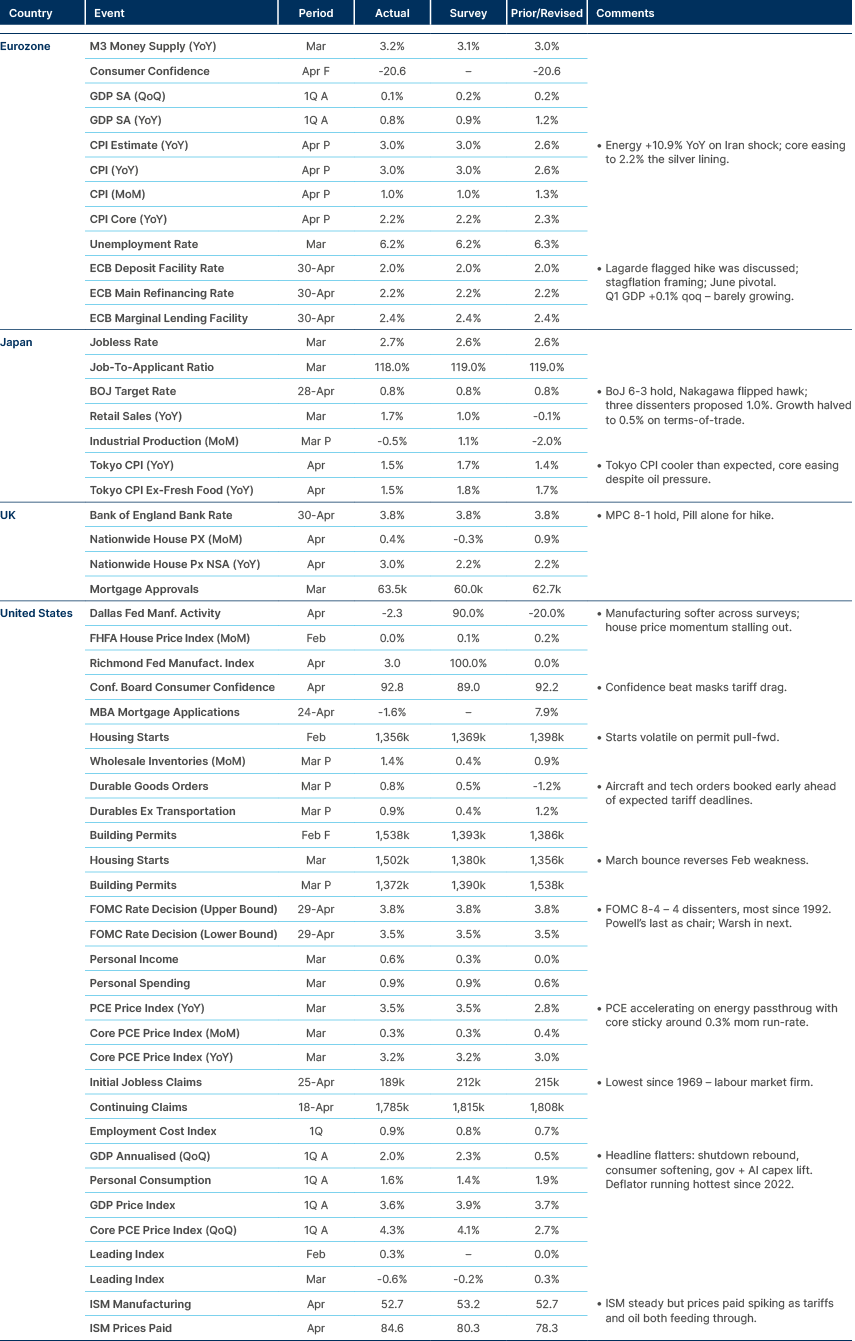 Market data