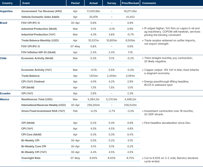 Benchmark performance