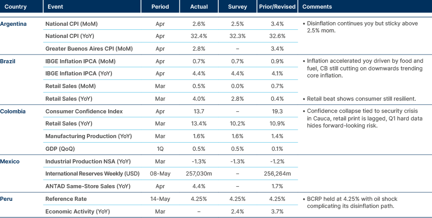 Market data