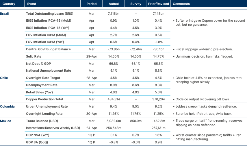 Market data