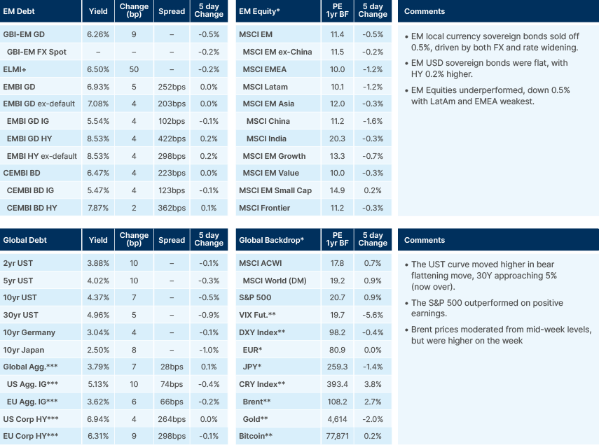 Benchmark performance