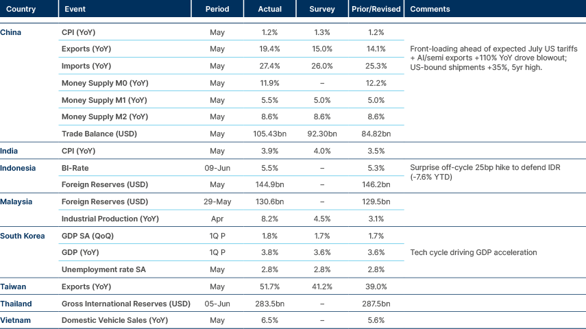 Market data