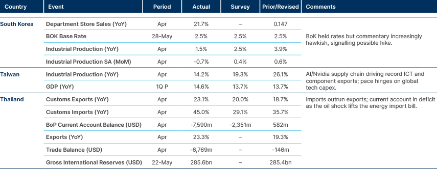 Market data
