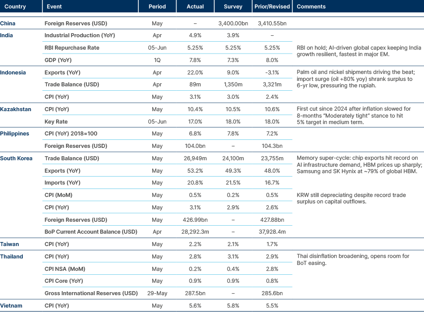 Market data
