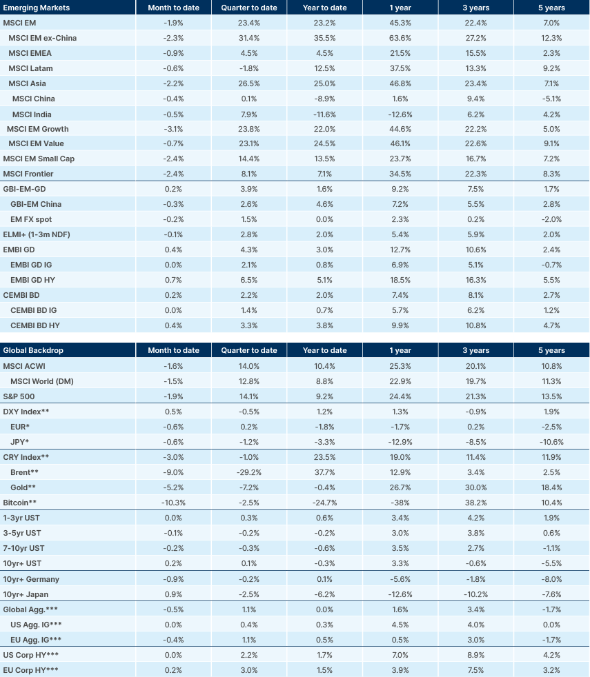 Benchmark performance