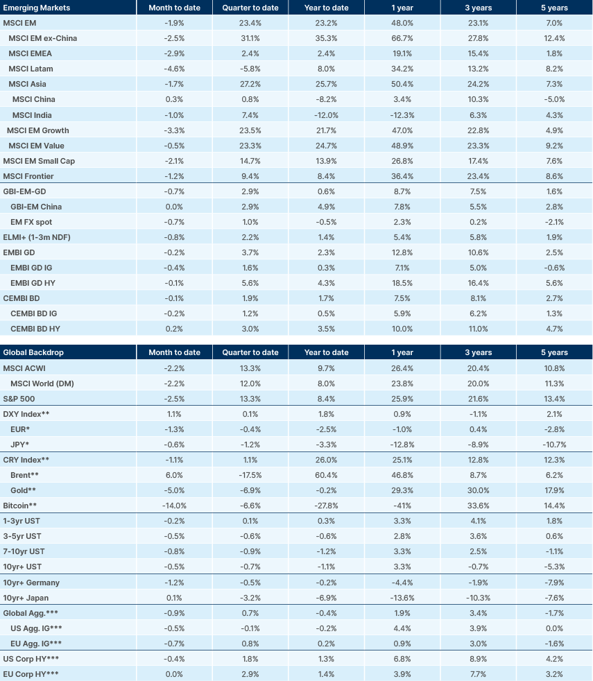 Benchmark performance
