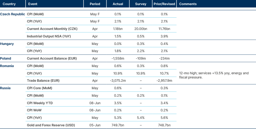 Market data