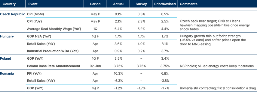 Market data