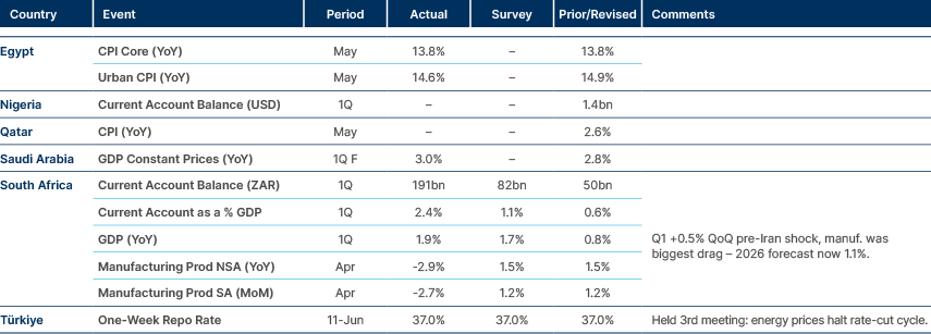 Market data
