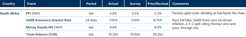 Benchmark performance