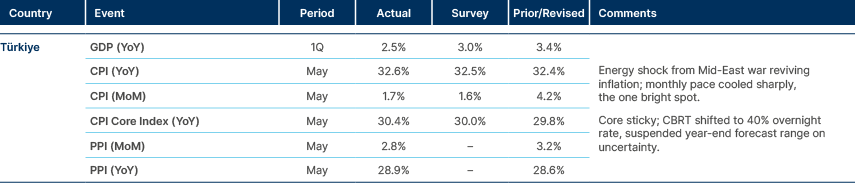 Market data