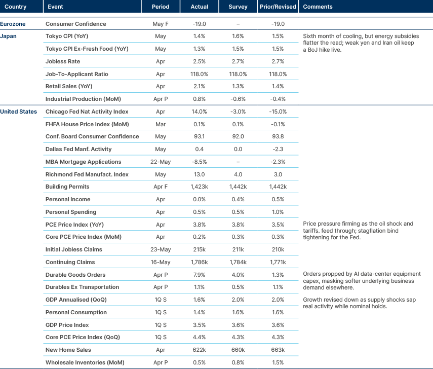 Market data