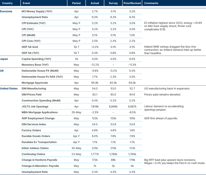 Market data