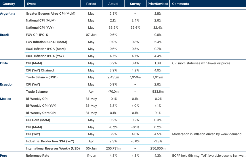 Market data