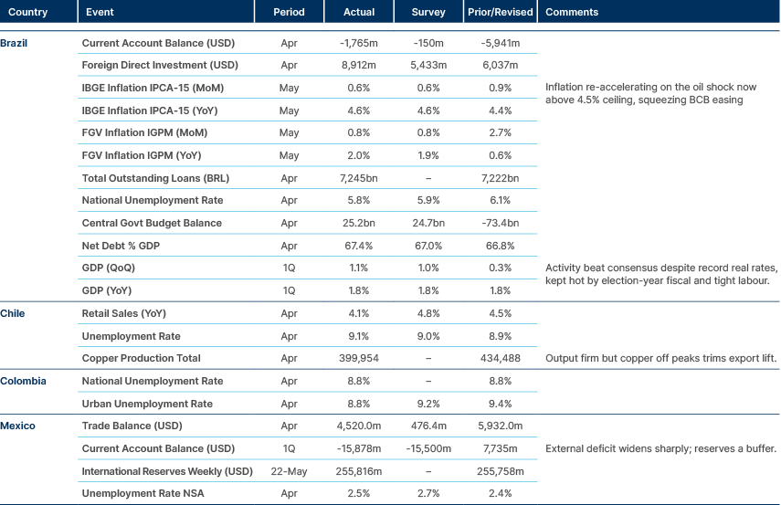 Market data