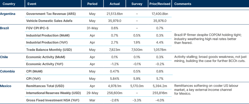 Market data