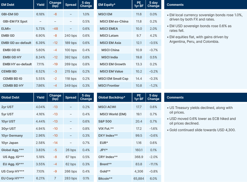 Benchmark performance