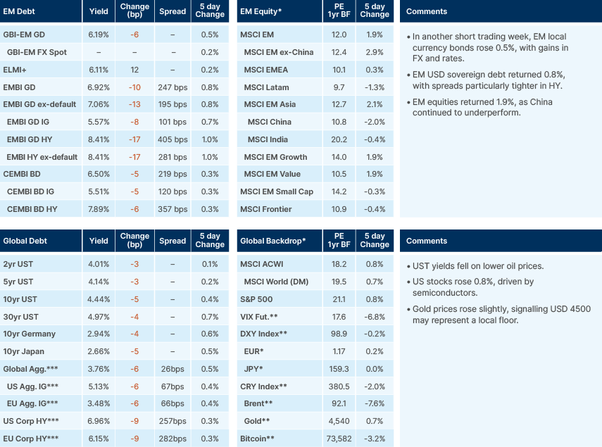 Benchmark performance